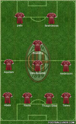A.C. Milan Formation 2012