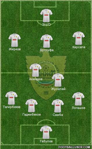 Anzhi Makhachkala Formation 2012