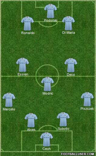 Manchester City Formation 2012