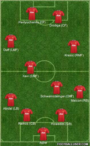 Manchester United Formation 2012