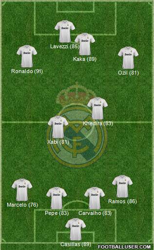 Real Madrid C.F. Formation 2012