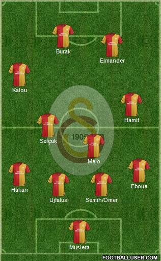 Galatasaray SK Formation 2012