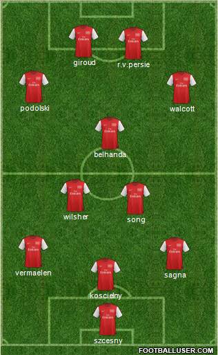 Arsenal Formation 2012