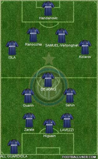 F.C. Internazionale Formation 2012