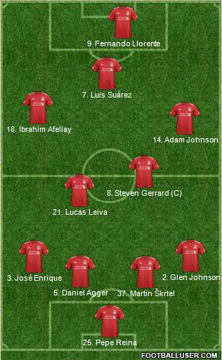 Liverpool Formation 2012
