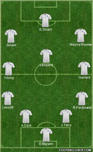 England Formation 2012