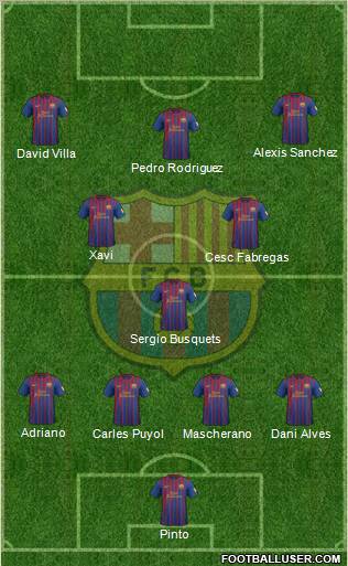 F.C. Barcelona Formation 2012