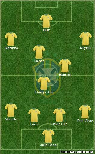 Brazil Formation 2012