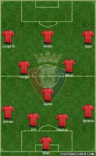 C. At. Osasuna Formation 2012