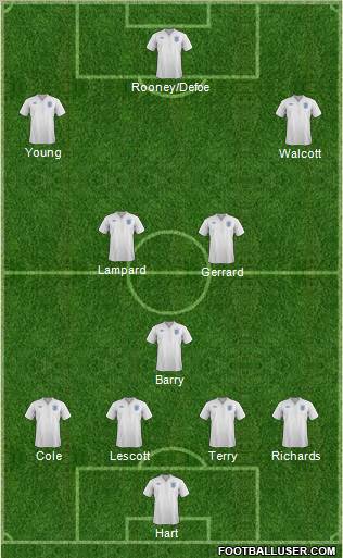 England Formation 2012