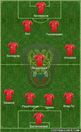 Russia Formation 2012
