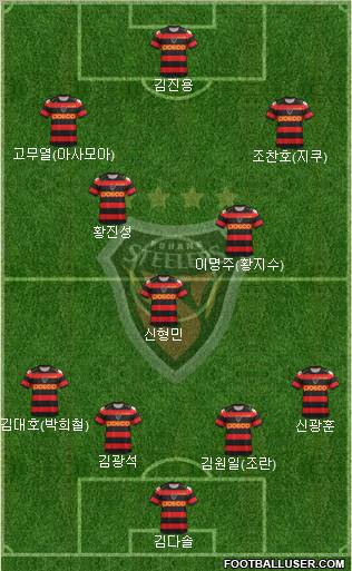 Pohang Steelers Formation 2012