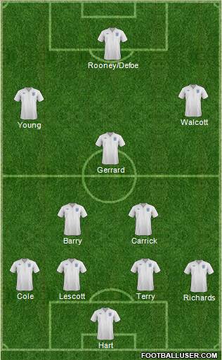 England Formation 2012