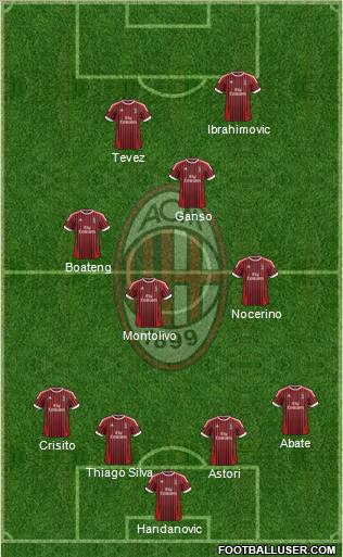 A.C. Milan Formation 2012