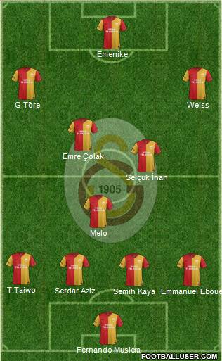 Galatasaray SK Formation 2012