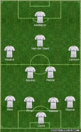 Tottenham Hotspur Formation 2012