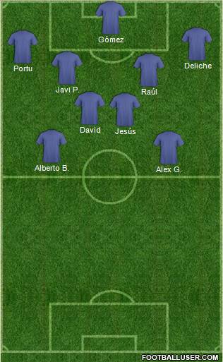 Dream Team Formation 2012