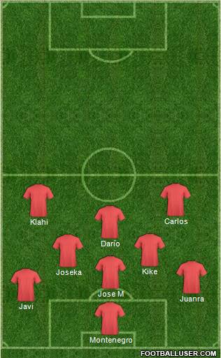 Europa League Team Formation 2012