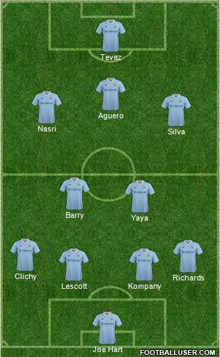 Manchester City Formation 2012