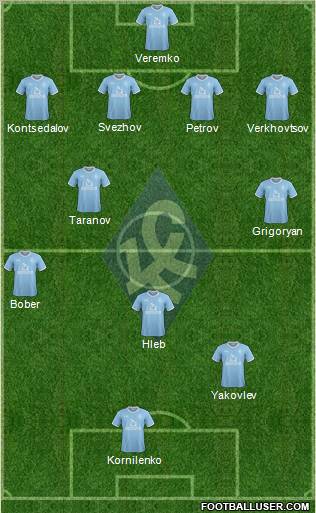 Krylja Sovetov Samara Formation 2012