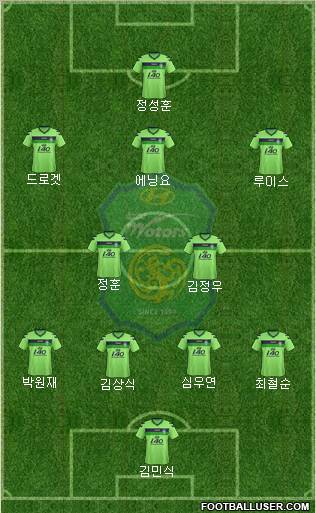 Jeonbuk Hyundai Motors Formation 2012