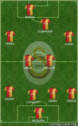 Galatasaray SK Formation 2012