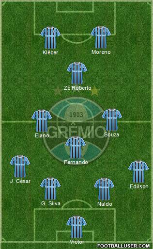 Grêmio FBPA Formation 2012