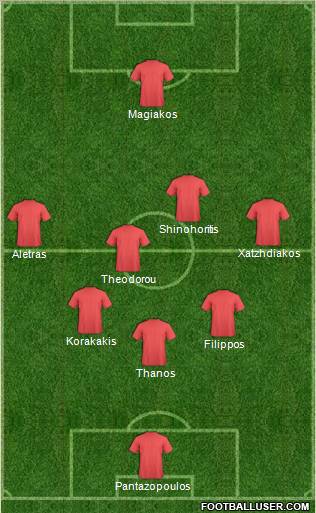 Dream Team Formation 2012