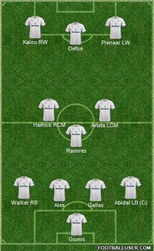 Tottenham Hotspur Formation 2012