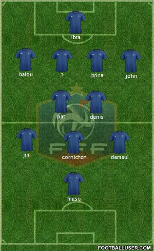 France Formation 2012