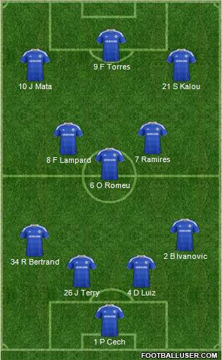 Chelsea Formation 2012
