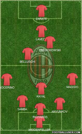 A.C. Milan Formation 2012