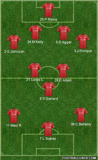 Liverpool Formation 2012