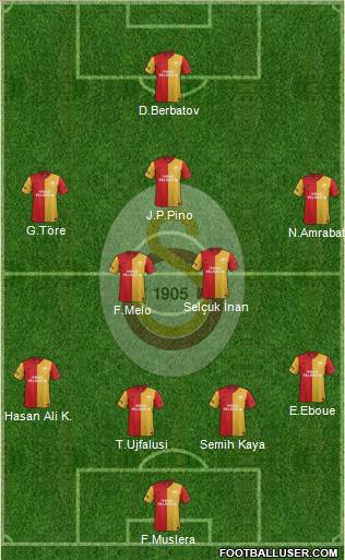 Galatasaray SK Formation 2012