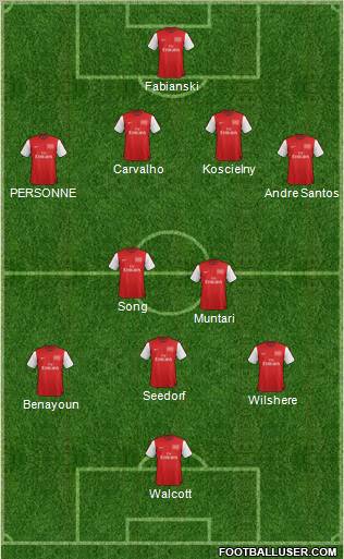 Arsenal Formation 2012
