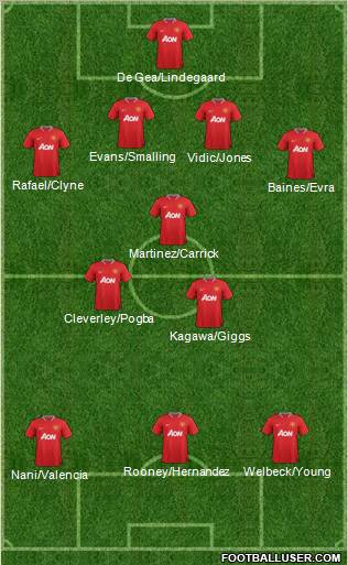 Manchester United Formation 2012
