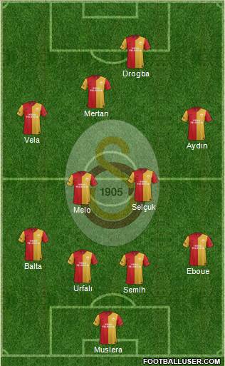Galatasaray SK Formation 2012
