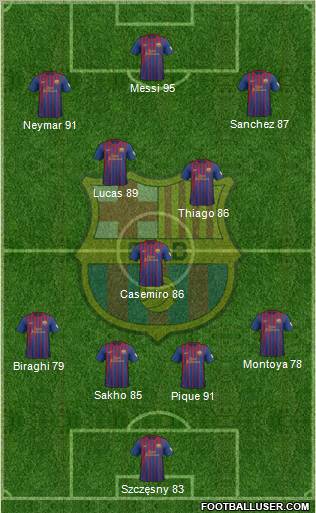 F.C. Barcelona Formation 2012