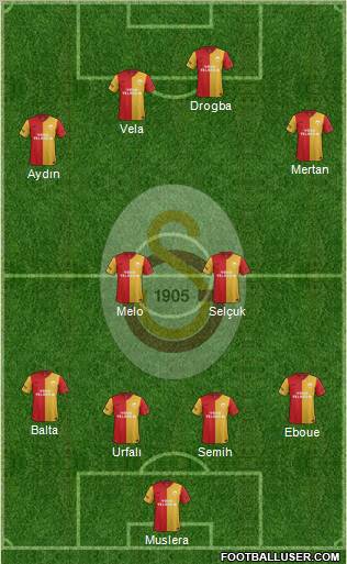 Galatasaray SK Formation 2012