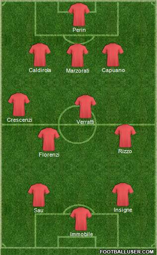 Dream Team Formation 2012