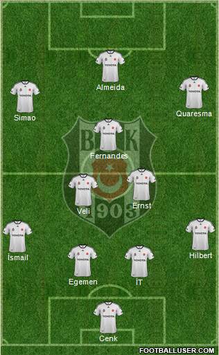 Besiktas JK Formation 2012