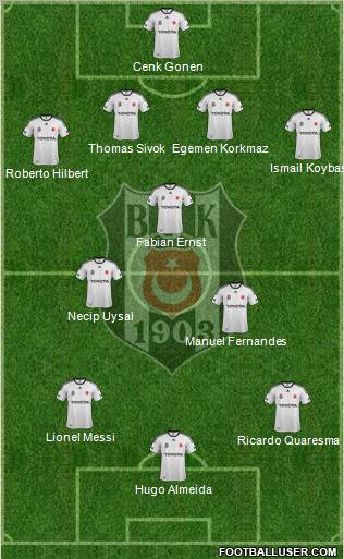 Besiktas JK Formation 2012