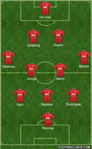 Manchester United Formation 2012