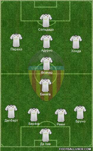 Valencia C.F., S.A.D. Formation 2012