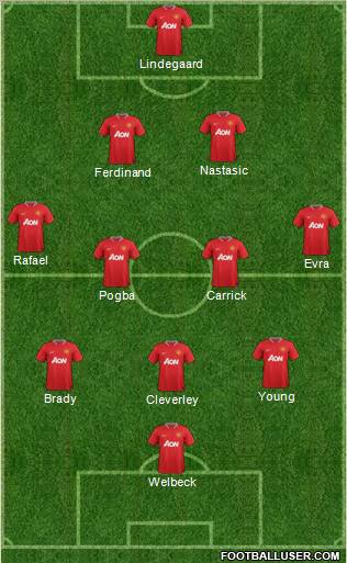 Manchester United Formation 2012