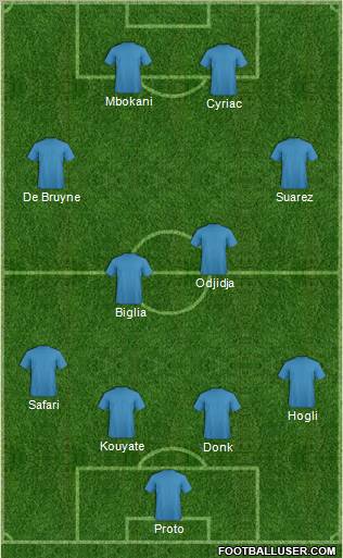 Dream Team Formation 2012