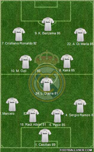Real Madrid C.F. Formation 2012
