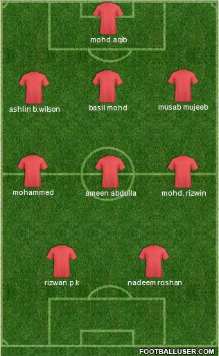 Dream Team Formation 2012