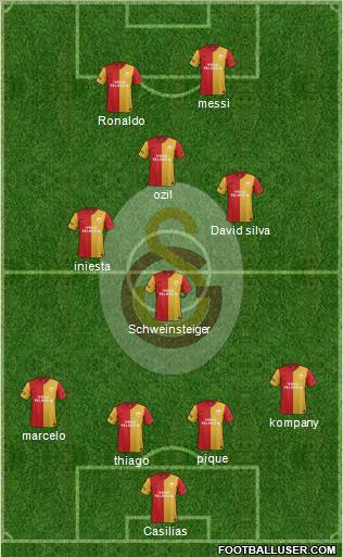 Galatasaray SK Formation 2012