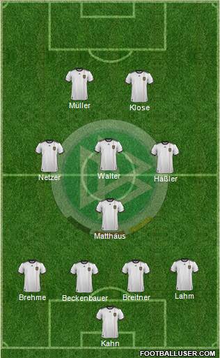 Germany Formation 2012
